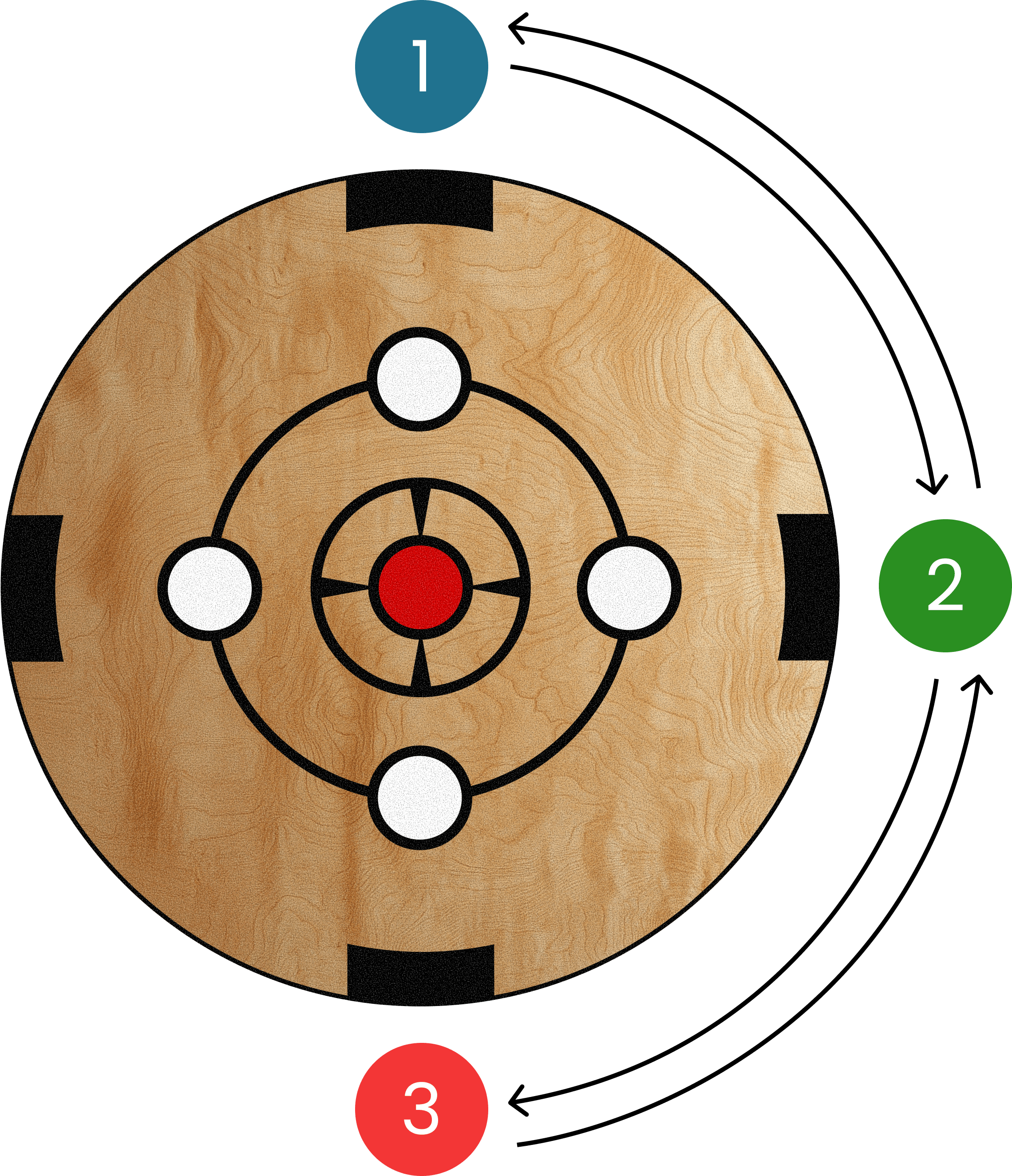 three players rotation