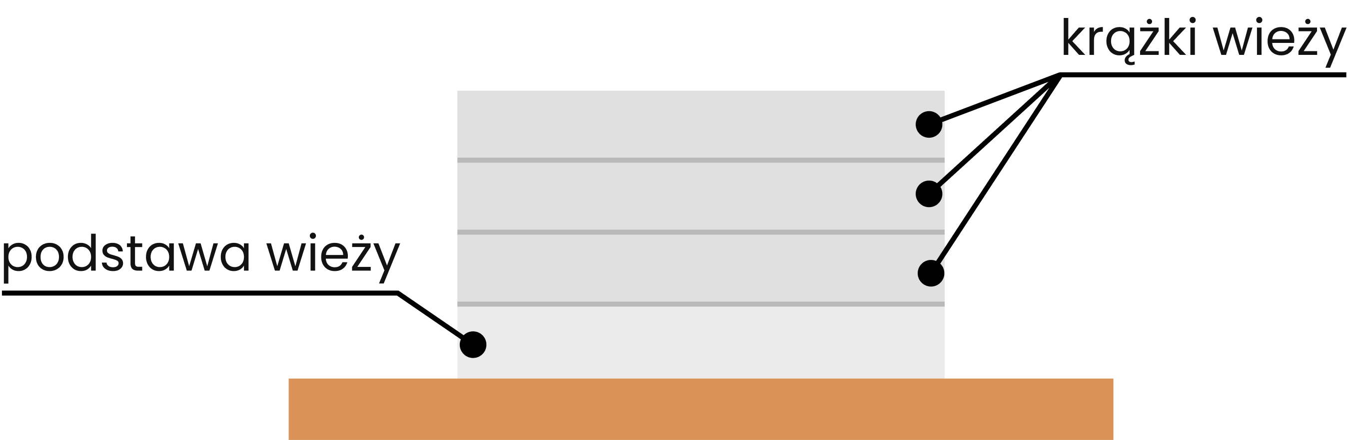 Przygotowanie do gry